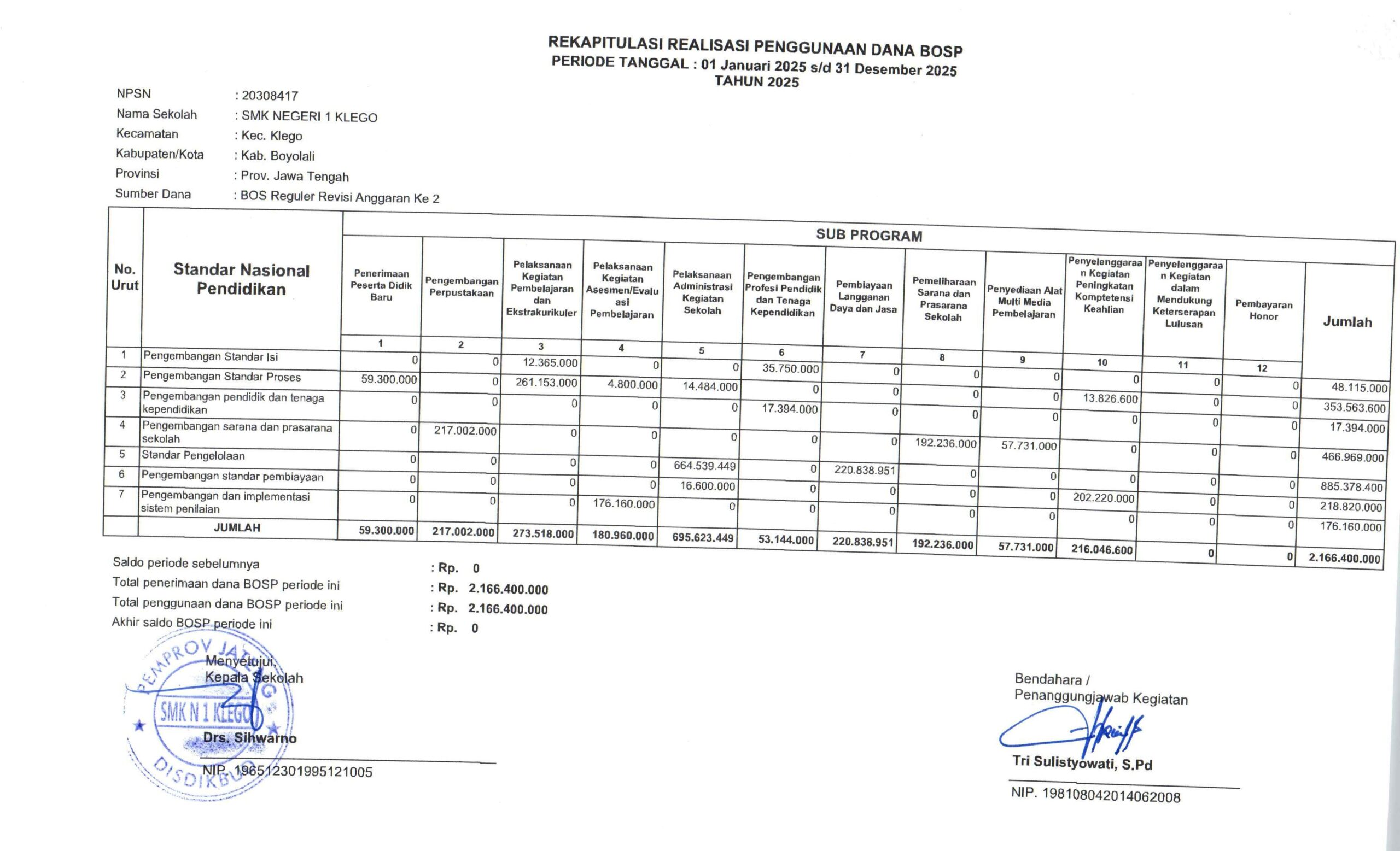 Laporan Keuangan Dana BOSP Tahun 2025